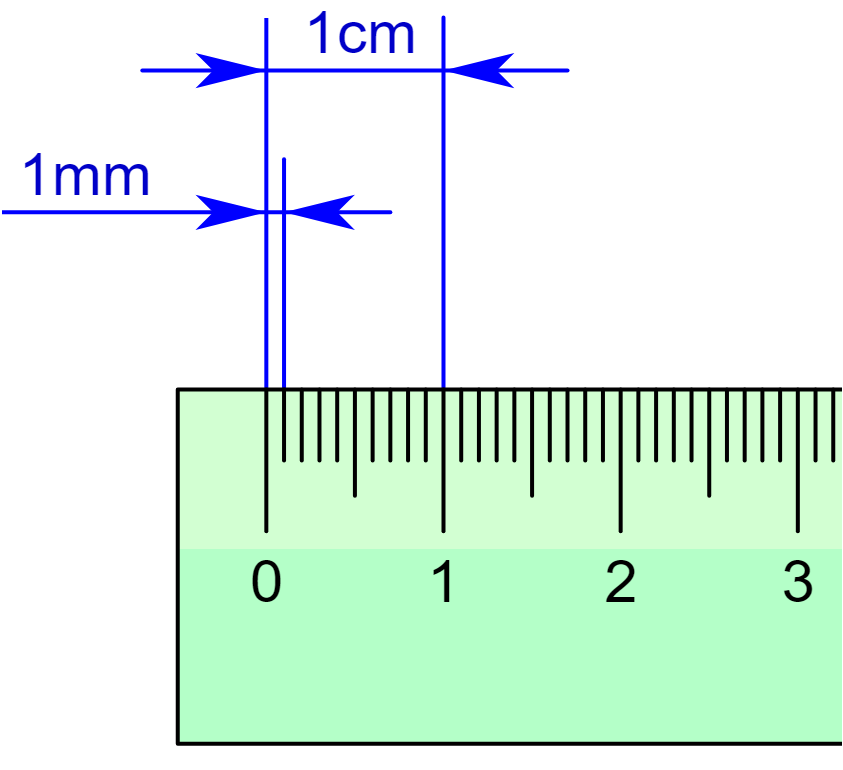 Quanto Milimetro Tem Um Centimetro ENSINO