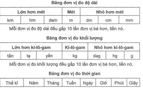 don vi do luong