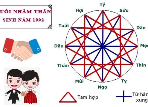 tuoi nham than hop huong nao