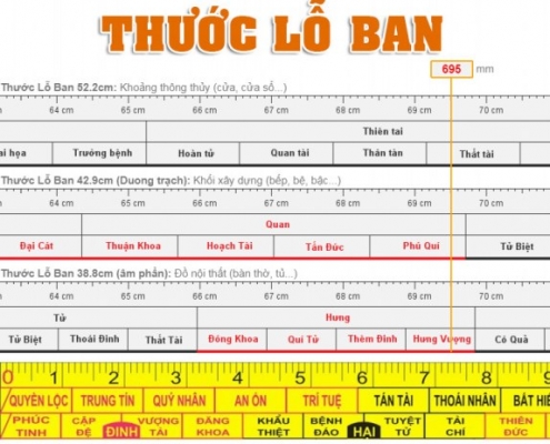 thuoc lo ban la gi